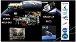 European Space Agency experiments on thermodiffusion of fluid mixtures in space